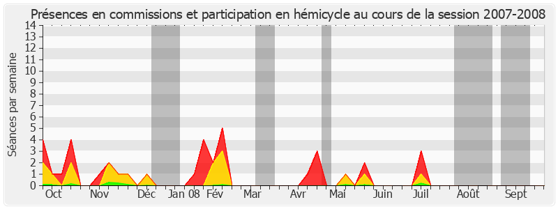 Participation globale-20072008 de Roland Courteau