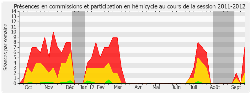 Participation globale-20112012 de Roland Courteau