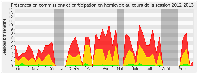 Participation globale-20122013 de Roland Courteau