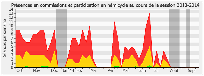Participation globale-20132014 de Roland Courteau