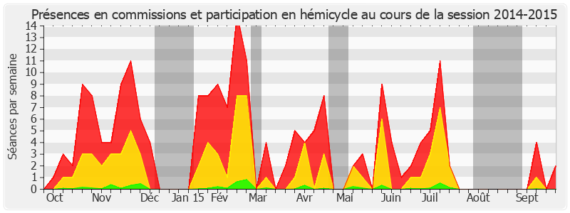 Participation globale-20142015 de Roland Courteau