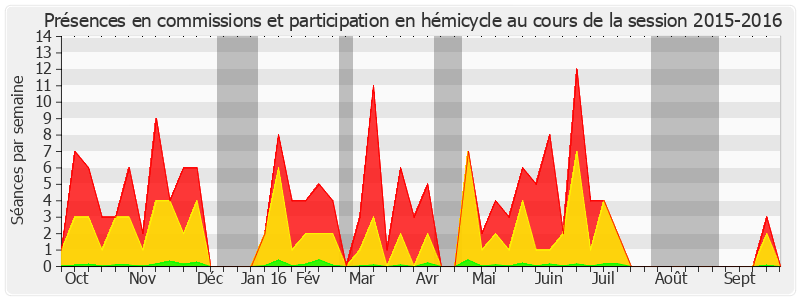 Participation globale-20152016 de Roland Courteau