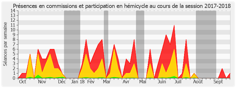 Participation globale-20172018 de Roland Courteau