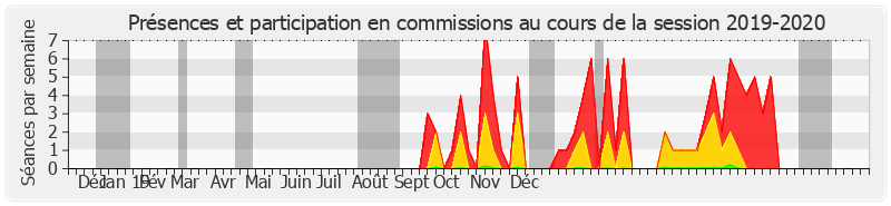 Participation commissions-20192020 de Roland Courteau