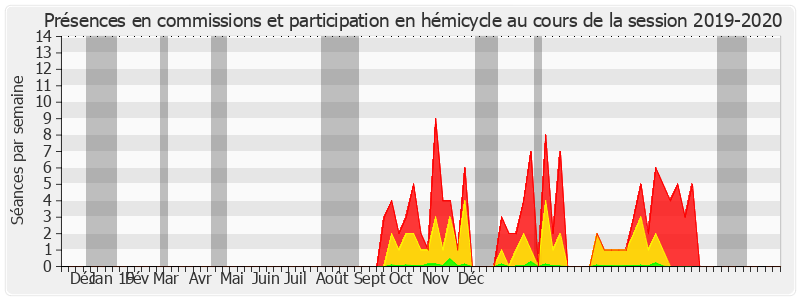 Participation globale-20192020 de Roland Courteau