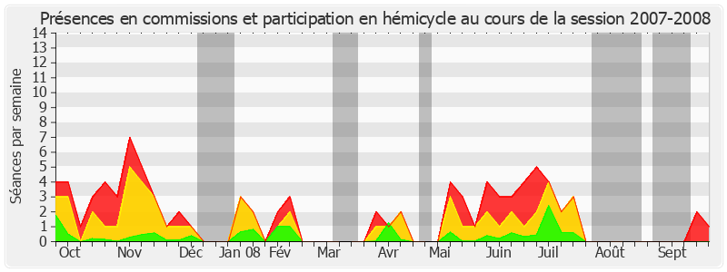 Participation globale-20072008 de Roland du Luart