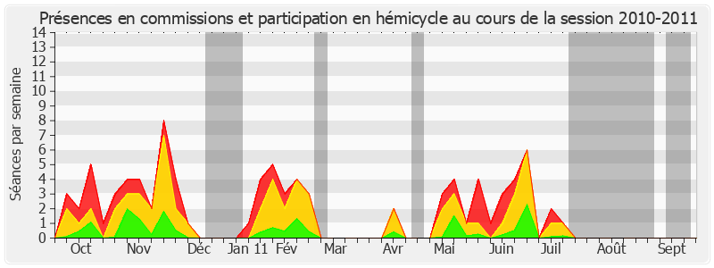 Participation globale-20102011 de Roland du Luart