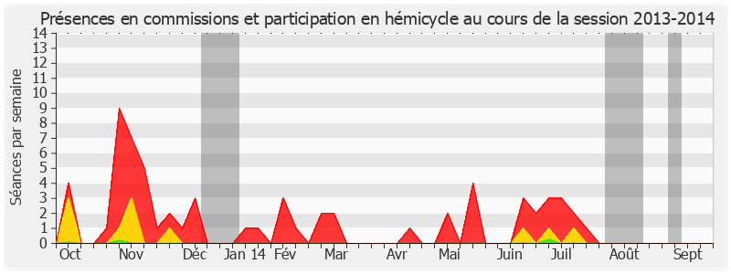 Participation globale-20132014 de Roland du Luart