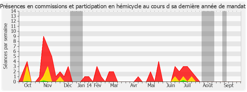 Participation globale-annee de Roland du Luart