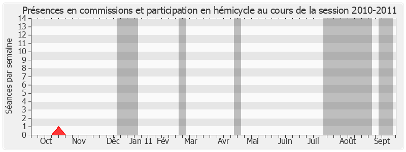 Participation globale-20102011 de Roland Povinelli