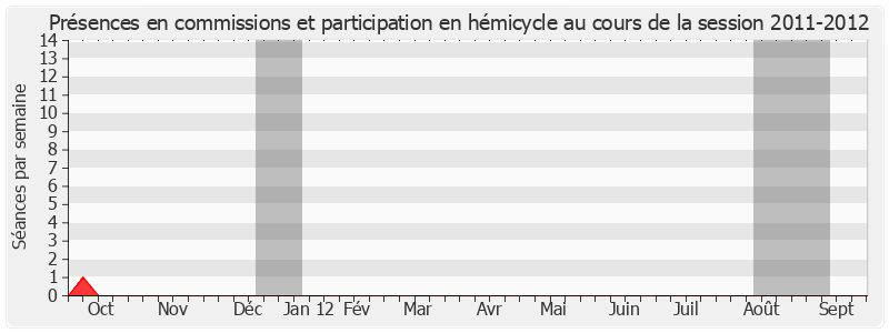 Participation globale-20112012 de Roland Povinelli