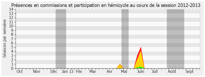 Participation globale-20122013 de Roland Povinelli