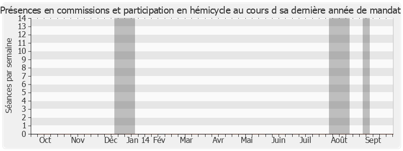 Participation globale-annee de Roland Povinelli