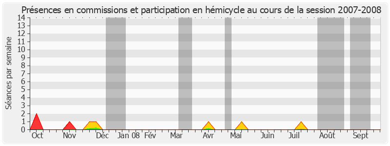 Participation globale-20072008 de Roland Ries