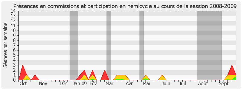 Participation globale-20082009 de Roland Ries