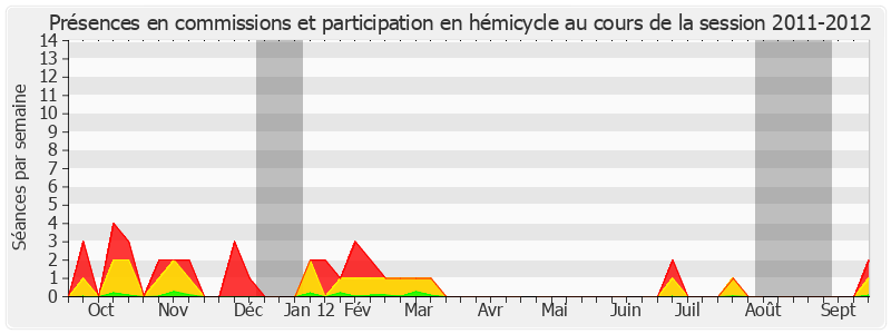 Participation globale-20112012 de Roland Ries