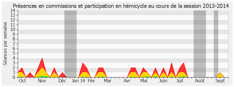 Participation globale-20132014 de Roland Ries