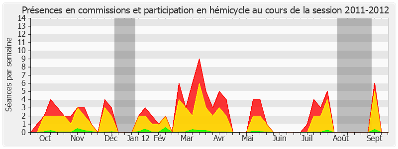 Participation globale-20112012 de Ronan Dantec