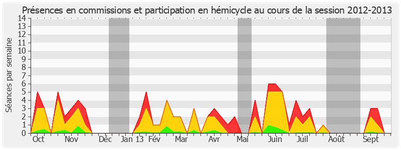 Participation globale-20122013 de Ronan Dantec