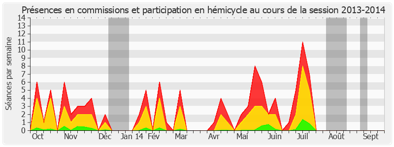 Participation globale-20132014 de Ronan Dantec