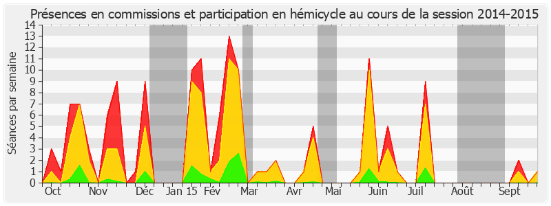 Participation globale-20142015 de Ronan Dantec