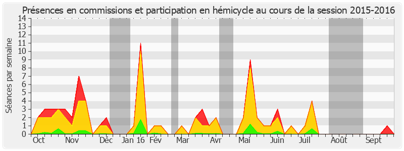 Participation globale-20152016 de Ronan Dantec