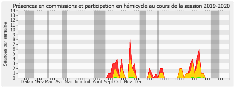 Participation globale-20192020 de Ronan Dantec