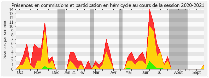 Participation globale-20202021 de Ronan Dantec