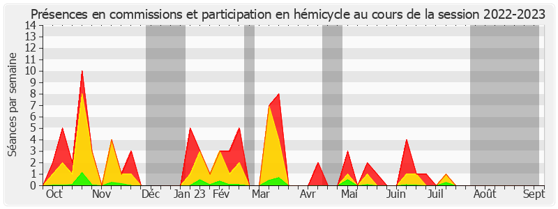 Participation globale-20222023 de Ronan Dantec