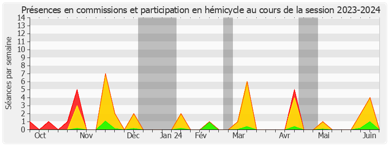 Participation globale-20232024 de Ronan Dantec