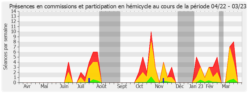 Participation globale-annee de Ronan Dantec