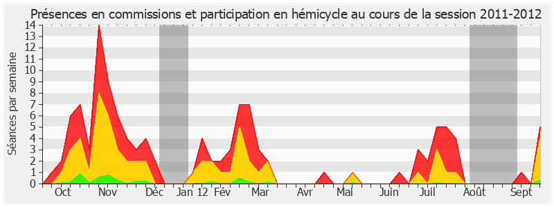 Participation globale-20112012 de Ronan Kerdraon