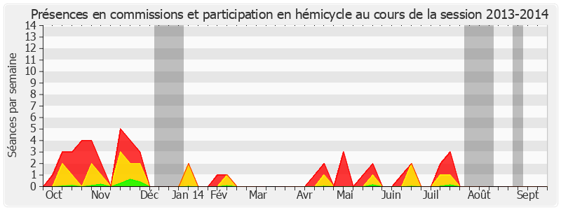 Participation globale-20132014 de Ronan Kerdraon