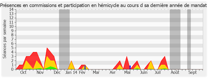 Participation globale-annee de Ronan Kerdraon