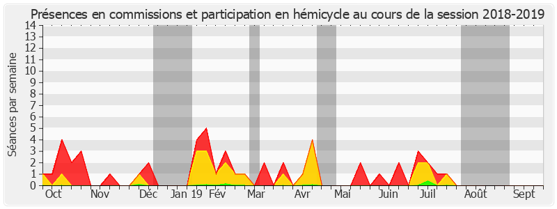 Participation globale-20182019 de Ronan Le Gleut