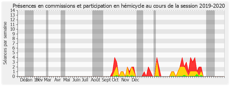 Participation globale-20192020 de Ronan Le Gleut