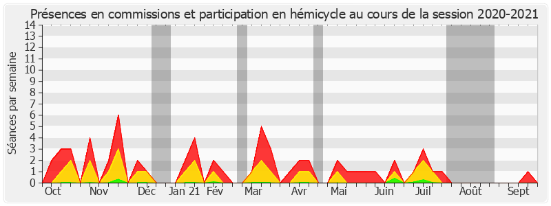 Participation globale-20202021 de Ronan Le Gleut