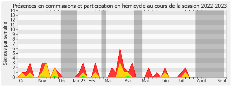 Participation globale-20222023 de Ronan Le Gleut