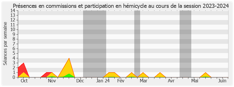 Participation globale-20232024 de Ronan Le Gleut
