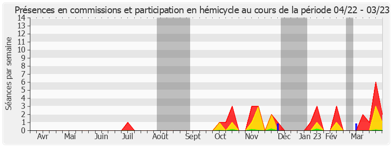 Participation globale-annee de Ronan Le Gleut