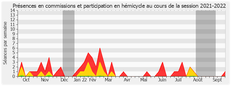 Participation globale-20212022 de Sabine Drexler