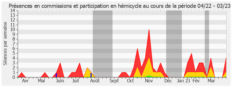 Participation globale-annee de Sabine Drexler