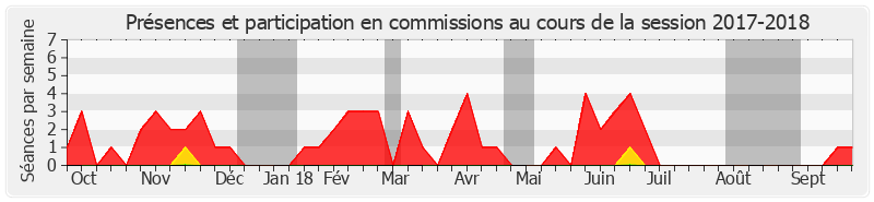 Participation commissions-20172018 de Sabine Van Heghe