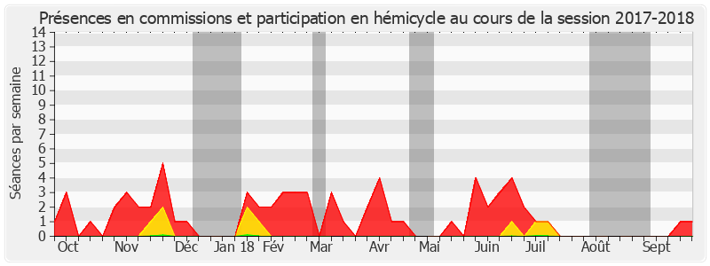 Participation globale-20172018 de Sabine Van Heghe