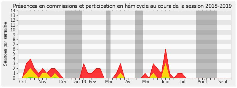 Participation globale-20182019 de Sabine Van Heghe