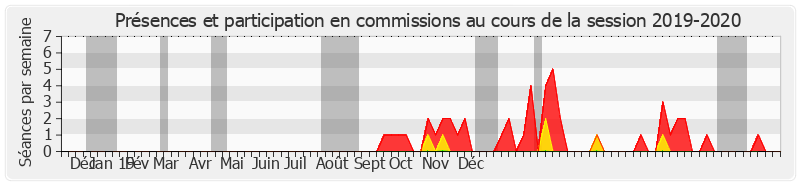 Participation commissions-20192020 de Sabine Van Heghe