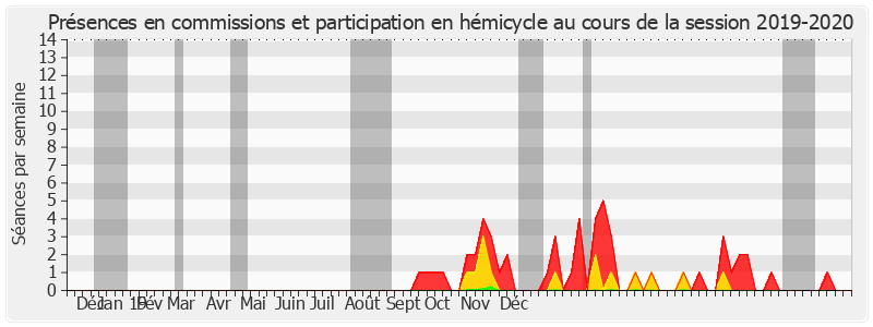 Participation globale-20192020 de Sabine Van Heghe