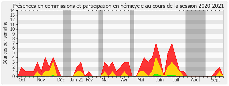 Participation globale-20202021 de Sabine Van Heghe