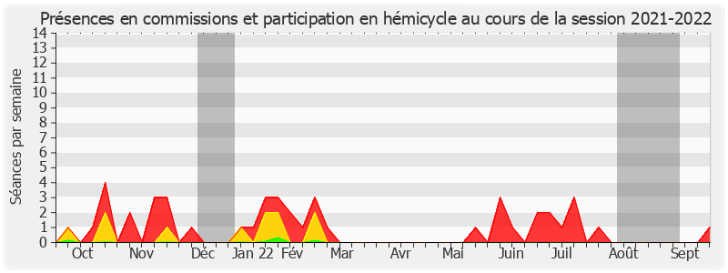 Participation globale-20212022 de Sabine Van Heghe