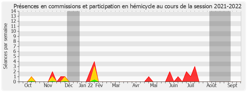 Participation globale-20212022 de Samantha Cazebonne